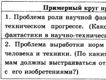 Характеристика ким егэ русский язык