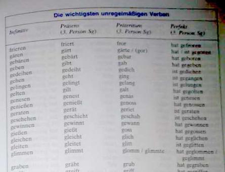 Сильные глаголы в немецком языке
