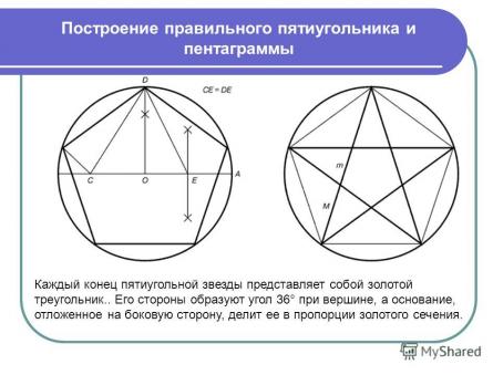 Построение правильного пятиугольника